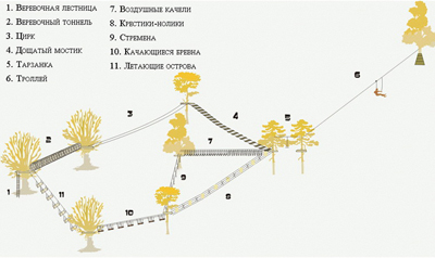 Схема веревочного парка №1